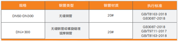 直埋式蒸汽保温管 直埋式蒸汽保温管