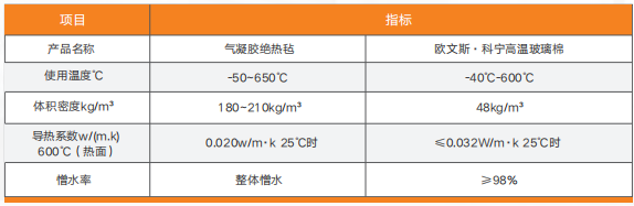直埋式蒸汽保温管 直埋式蒸汽保温管