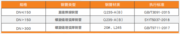 直埋式蒸汽保温管 直埋式蒸汽保温管